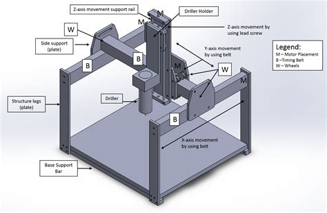 cnc drawing machine parts|vertical milling machine drawing.